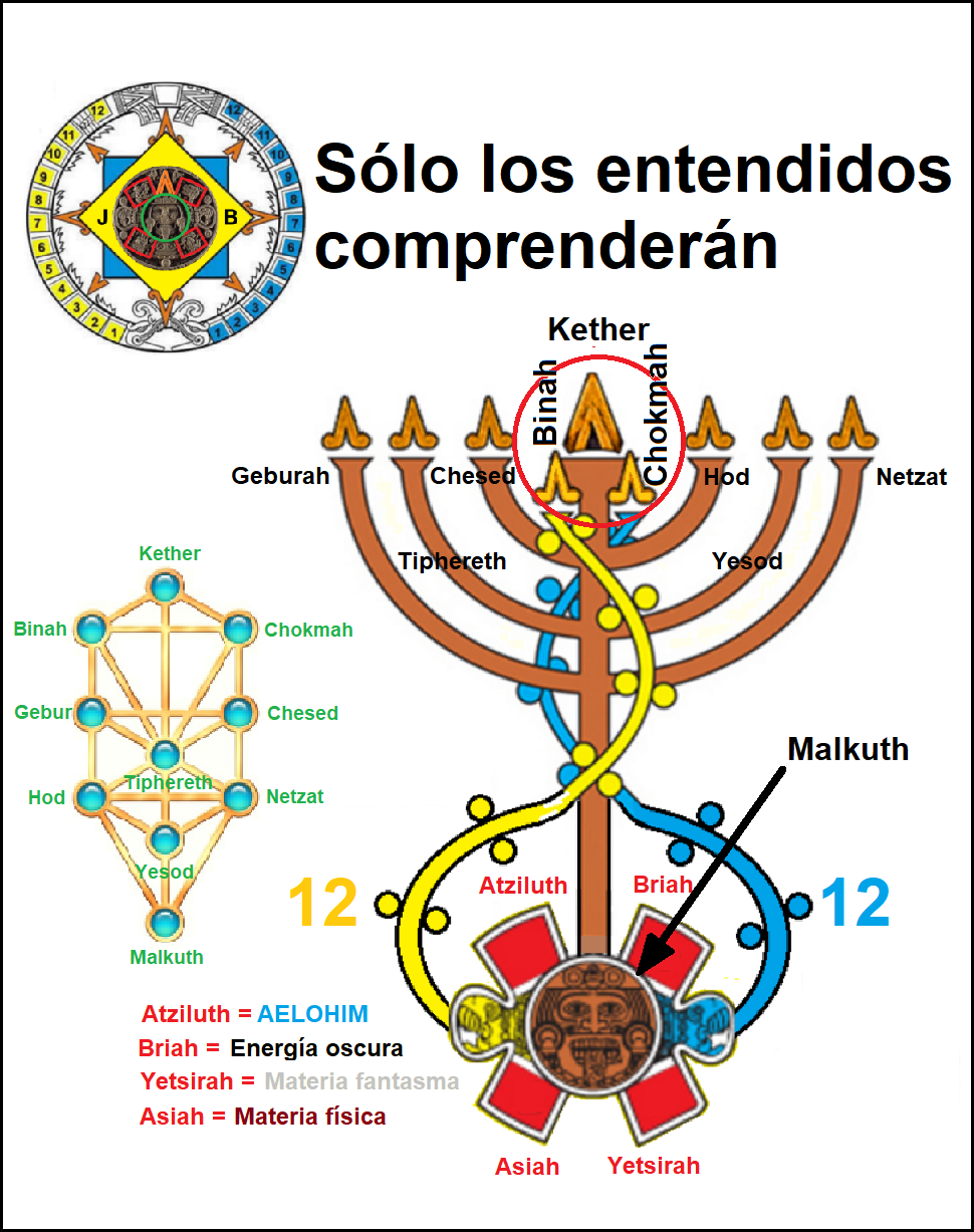 Imperio mundial de la profecia